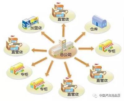 品牌化连锁经营 汽车服务、智能停车场与物流的未来发展之路