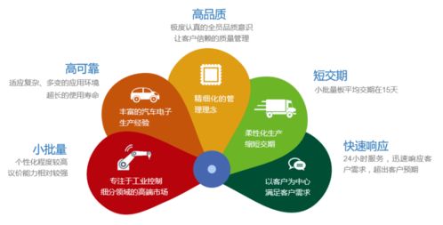 四会富仕上市盛典暨供应链管理探索 从敲钟到圆桌对话的全景记录