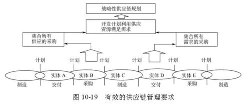 48张图，让你全面明白供应链管理 从理论到实践的全景透视