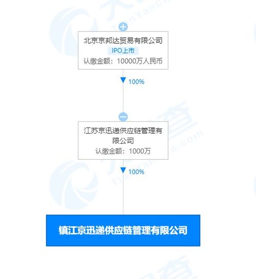 京东在镇江成立供应链管理公司 布局区域枢纽，赋能产业升级