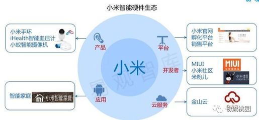 物流管理专业教学案例设计 以供应链管理为核心，构建服务生态体系