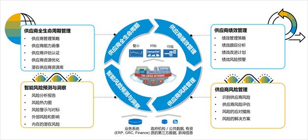 战略采购变革 构建韧性供应链的核心引擎