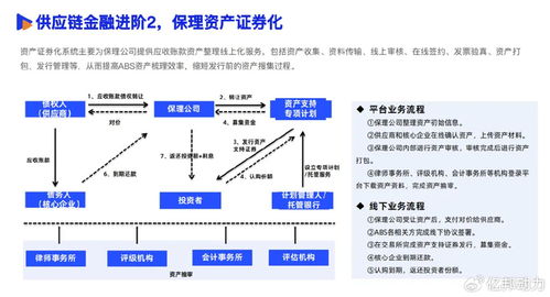 2025数智采购供应链发展报告 数智化重塑采购供应链新范式