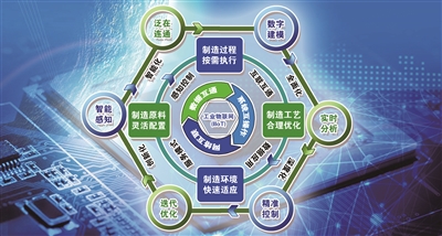 从工业4.0到智能制造 智慧工厂面临的新技术挑战与供应链管理升级