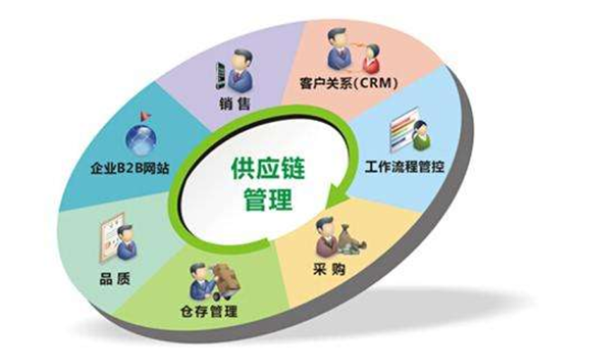 供应链中采购管理的核心价值及其配套服务的战略意义